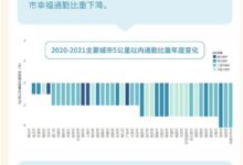 超千万人极端通勤 有人单程3小时：城市交通效率有待进一步提高 - v2ra小站