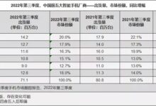 手机行业最新现状：友商各个在挨揍、只有苹果还能秀 - v2ra小站