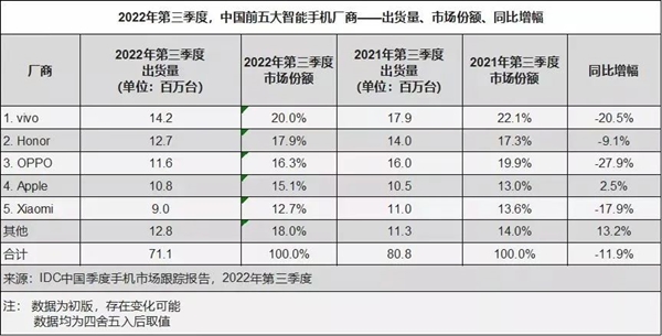 手机行业最新现状:友商各个在挨揍、只有苹果还能秀 - v2ra小站