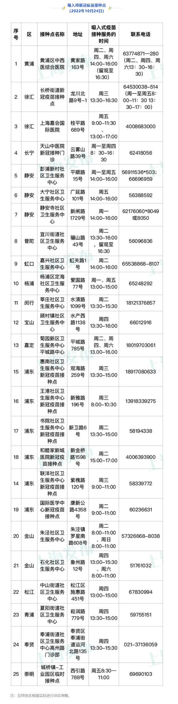 无需打针 上海启动吸入用新冠疫苗加强免疫接种:5型腺病毒载体 - v2ra小站