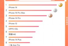 曾被吐槽挤牙膏式升级 iPhone 14降价后卖爆：电商销量王 - v2ra小站