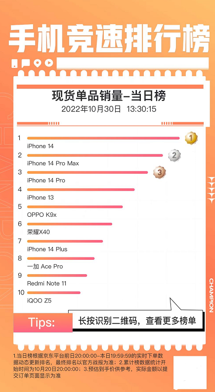 曾被吐槽挤牙膏式升级 iPhone 14降价后卖爆：电商销量王 - v2ra小站