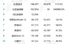 15款新能源轿车口碑排行：比亚迪汉排第一 特斯拉被碾压 - v2ra小站