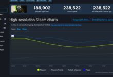 年度3A大作《使命召唤19》正式发售！在线玩家数爆表：成历代最火 - v2ra小站