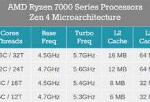第一次10核心！AMD Zen4锐龙7 7800X终于出来了 - v2ra小站