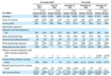 Intel当做宝贝的Mobileye估值崩了！但它没输 - v2ra小站