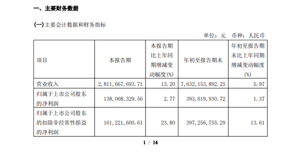 九号第三季度电动两轮车大卖32.97万辆:营收近11亿元 - v2ra小站