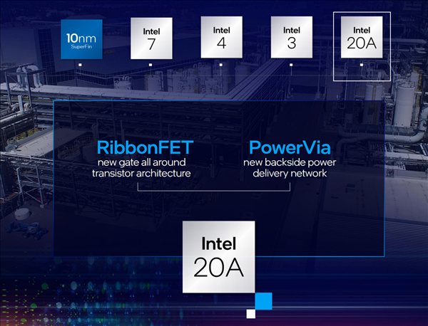 4年搞定5代CPU工艺:Intel 4 EUV年底投产 18A已有客户测试 - v2ra小站