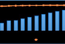 1000Mbps网速用户激增！三大运营商宽带数据公布 千兆普及程度加大 - v2ra小站