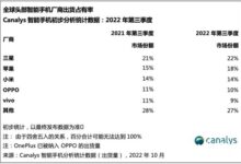 Q3全球手机出货量同比降9% 手机厂商遇寒冬 - v2ra小站