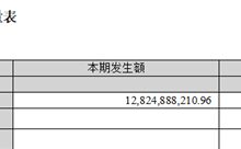 现金为王 科大讯飞2022年前三季度销售回款128亿 同比增长27% - v2ra小站