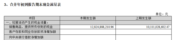 现金为王 科大讯飞2022年前三季度销售回款128亿 同比增长27% - v2ra小站