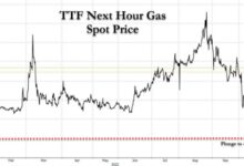 历史一幕！赚麻后的美一产地天然气价竟是负值 欧洲储气罐充满 - v2ra小站