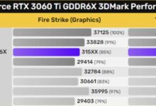新版RTX 3060 Ti前瞻：升级巨大 跑分提升7%-10% - v2ra小站