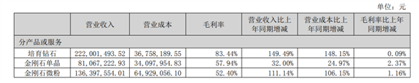 中国人造钻石现状：互打价格战、盲目求认证 - v2ra小站