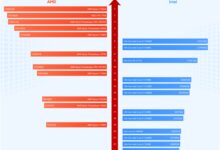 鲁大师排行榜：AMD Zen4巨大优势碾压Intel 13代酷睿 - v2ra小站