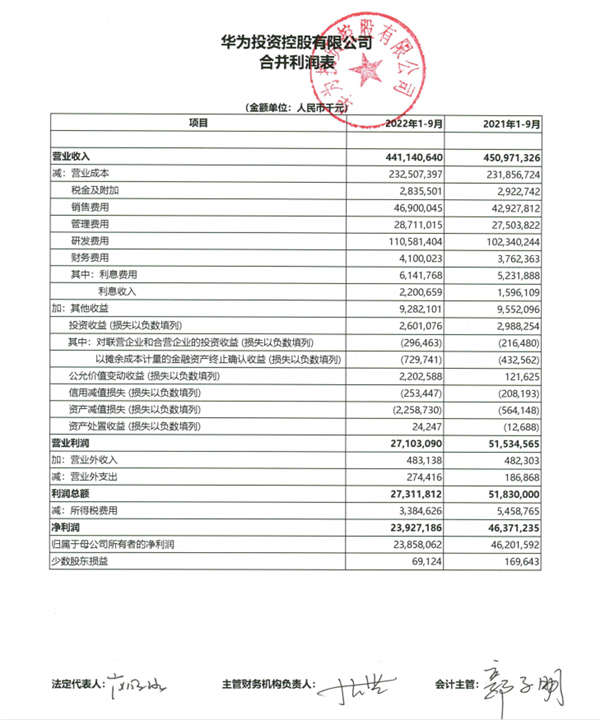 华为前三季度研发费用超1100亿元!坐等Mate 60大战iPhone 15 - v2ra小站