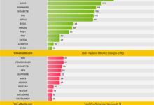 N卡四倍碾压A卡！一家就有187款非公版RTX 30 - v2ra小站