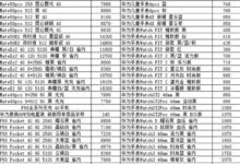 苹果14全系破发！华为Mate50价格坚挺 还有加价千元不等 - v2ra小站