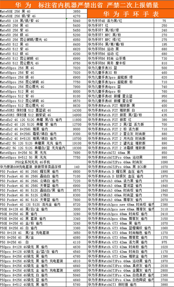 苹果14全系破发！华为Mate50价格坚挺 还有加价千元不等 - v2ra小站