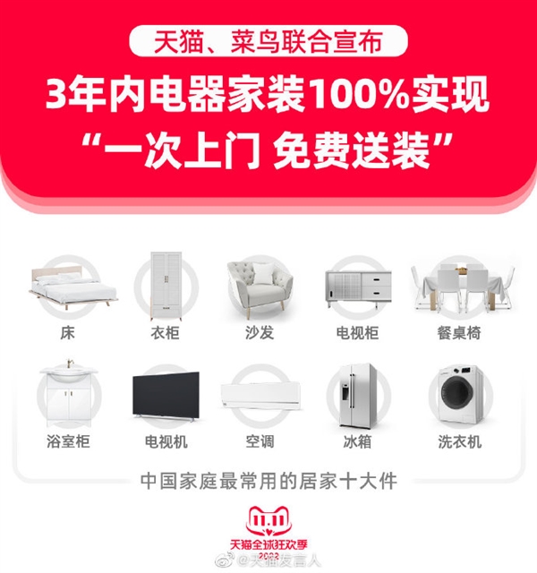 天猫:已实现300城电器家装“一次上门 免费送装” - v2ra小站