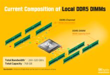 1TB内存容量不是梦 AMD考虑将CXL技术引入到锐龙中 - v2ra小站