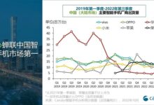 中国手机市场Q3排名出炉：vivo出货1410万台 国产第一 - v2ra小站