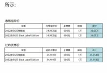 令人眼红！小鹏P7社内人员优惠曝光：直接便宜10万多 - v2ra小站