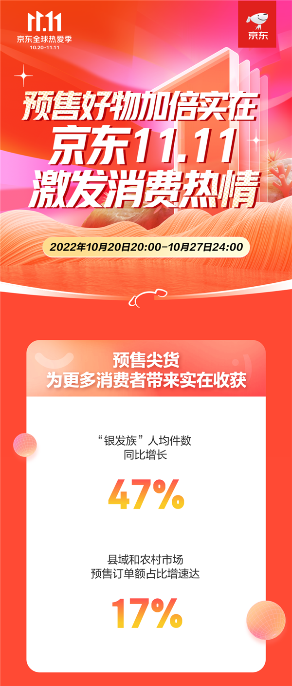 京东双11卖爆了:折叠屏手机销量增3倍 99元手环增长23倍 - v2ra小站