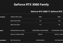来了！新版RTX 3060/3060 Ti售价齐曝光：NVIDIA很良心？ - v2ra小站