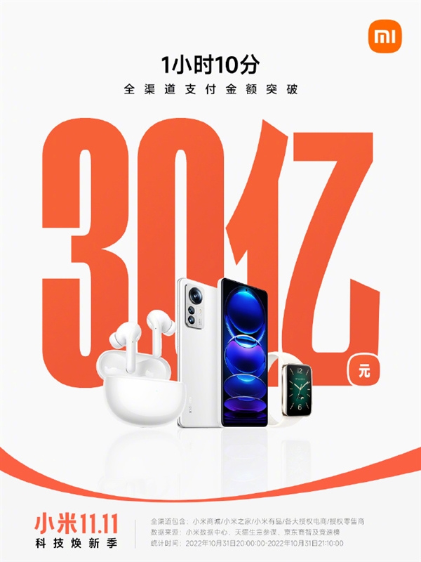 小米双11开门红:70分钟支付金额破30亿元 500款产品优惠 - v2ra小站