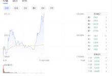 国产操作系统第一股！麒麟信安上市大涨233% 中一签大赚8万元 - v2ra小站