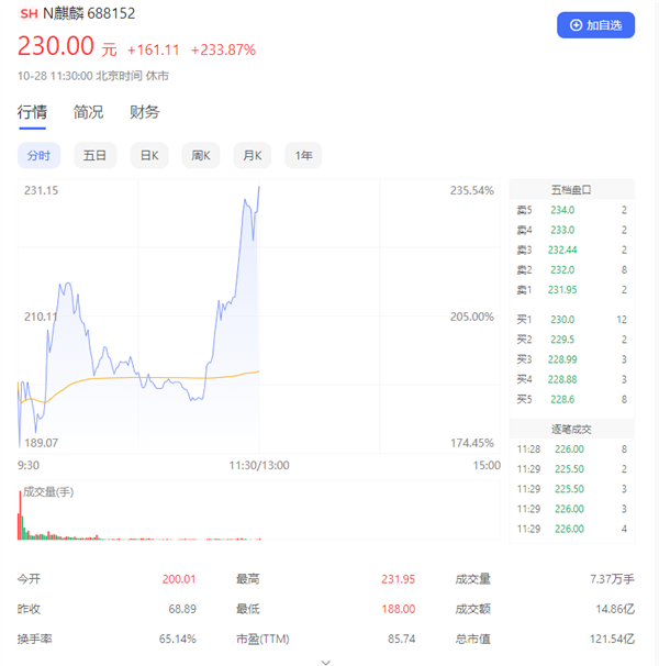 国产操作系统第一股!麒麟信安上市大涨233% 中一签大赚8万元 - v2ra小站