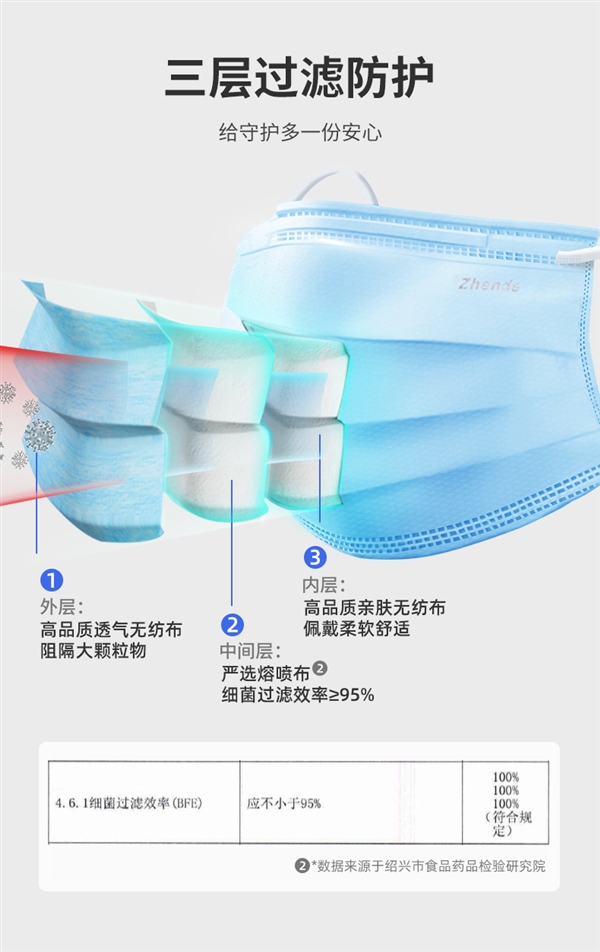 送100片酒精棉片 振德医用外科口罩：不到60元买一年量！ - v2ra小站
