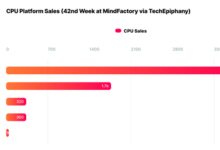 德国第一电商：Intel销量猛涨 AMD依旧称王 - v2ra小站