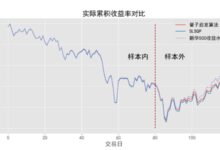 中国第一量子计算公司 已经用量子来玩股票基金了 - v2ra小站