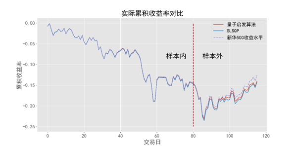 中国第一量子计算公司 已经用量子来玩股票基金了 - v2ra小站