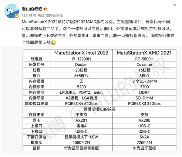 至少卖万元!华为新PC曝光:一体机升级 内部代号竟是