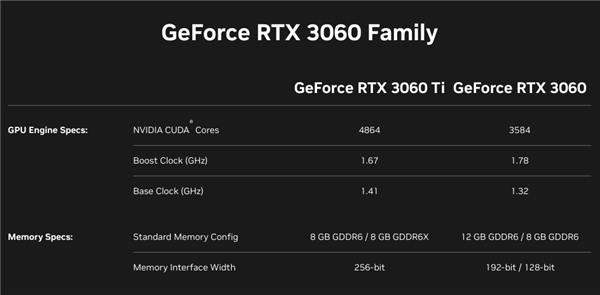 RTX 3060 Ti GDDR6X、RTX 3060 8GB正式发布：一个升、一个降 - v2ra小站