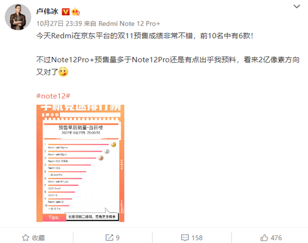 Redmi Note 12 Pro+预售量超Pro版出乎预料 卢伟冰：2亿像素方向对了 - v2ra小站