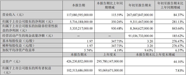降价?比亚迪真顾不上 - v2ra小站