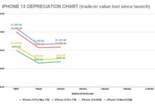 凛冬将至 苹果还能靠iPhone支撑多久 - v2ra小站