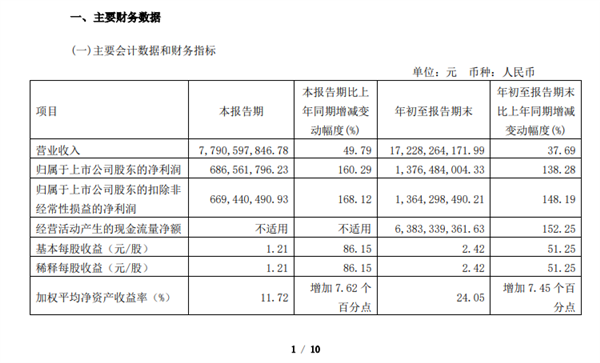 爱玛科技三季度净利润6.67亿元：同比暴增160% - v2ra小站