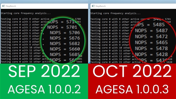AMD Zen4锐龙升级却“缩水”!超过4核心 跑不到5.5GHz - v2ra小站