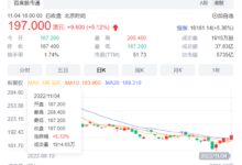 比亚迪H股连涨5天后 “股神”巴菲特再度减持 - v2ra小站