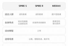 门市价2.6折!361° 国际线SpireS跑鞋159元:缓震透气 - v2ra小站