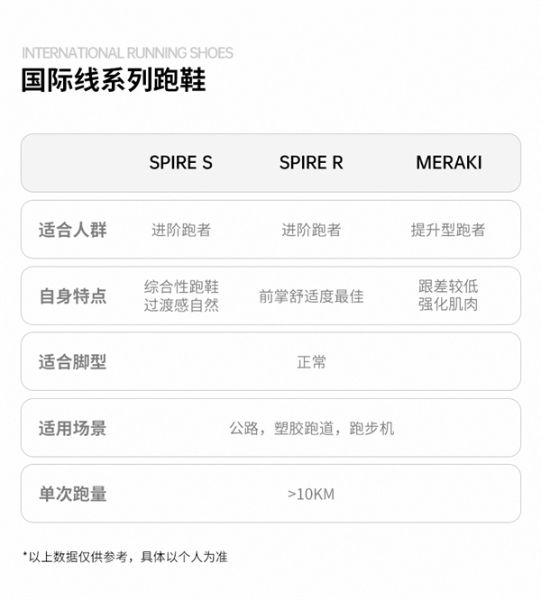 门市价2.6折!361° 国际线SpireS跑鞋159元:缓震透气 - v2ra小站