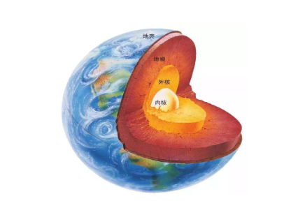 地球上最深的洞是怎么挖出来的? - v2ra小站