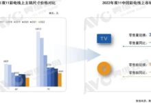 双11期间液晶面板价格最低!可彩电销量还是跌了 - v2ra小站