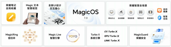 比鸿蒙还快!荣耀MagicOS 7.0发布:实现跨设备全面互联 - v2ra小站